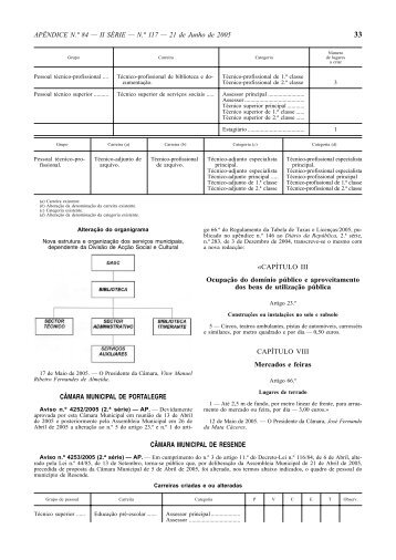 2.Âª alteraÃ§Ã£o ao Quadro de Pessoal do MunicÃ­pio de Resende