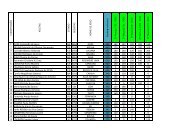 Ranking ind Fem - CBBVP - Regional apÃ³s a 15Âª etapa - CBV