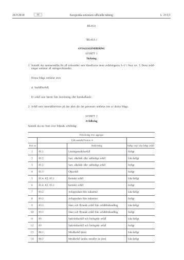 Kommissionens fÃ¶rordning (EU) nr 849/2010 av den 27 ... - Prevent