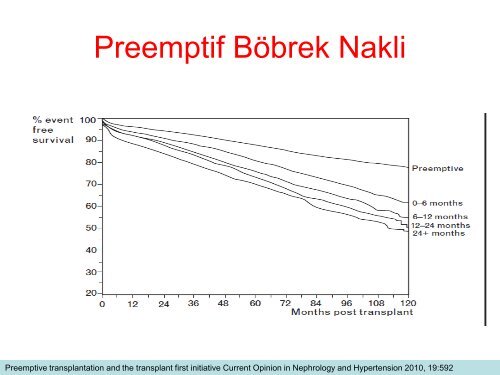 bÃ¶brek nakli alÄ±cÄ± adayÄ± deÄerlendirmesi