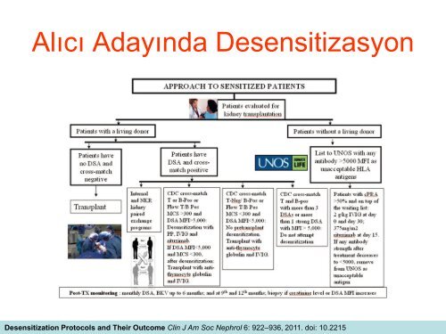 bÃ¶brek nakli alÄ±cÄ± adayÄ± deÄerlendirmesi