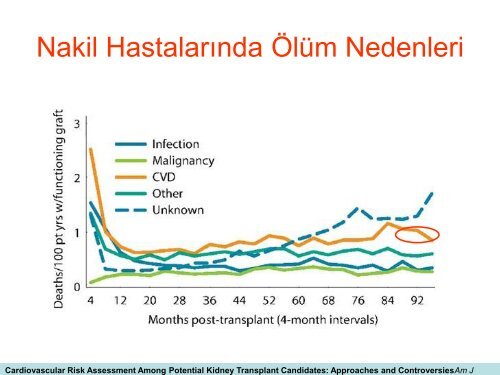 bÃ¶brek nakli alÄ±cÄ± adayÄ± deÄerlendirmesi