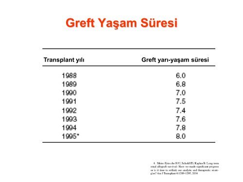 bÃ¶brek nakli alÄ±cÄ± adayÄ± deÄerlendirmesi