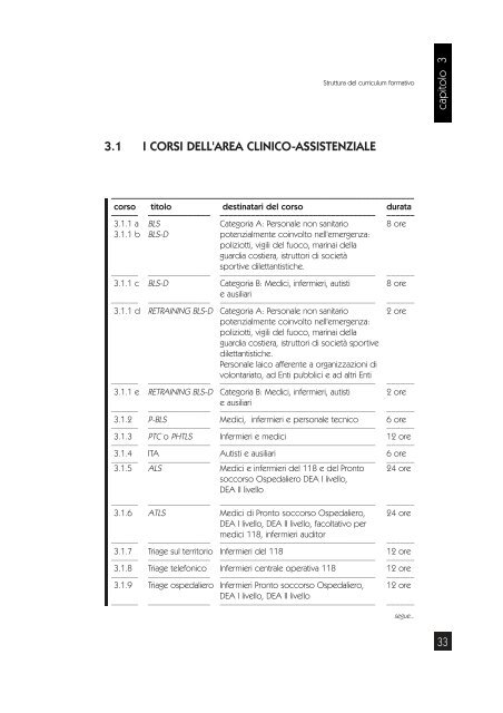 Piano di Formazione - Agenzia di SanitÃ  Pubblica della Regione Lazio