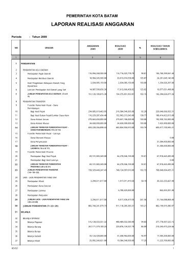 LAPORAN REALISASI ANGGARAN - SKPD Pemerintah Kota Batam