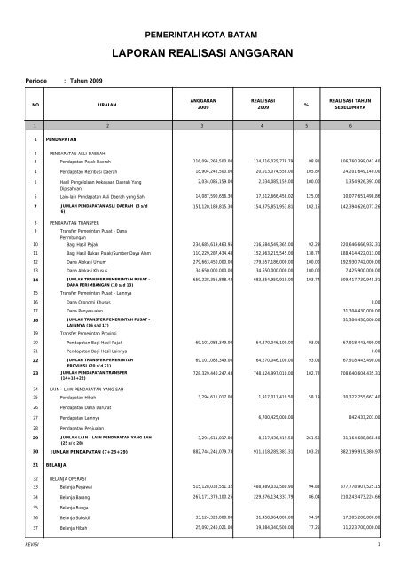 Laporan Realisasi Anggaran Skpd Pemerintah Kota Batam