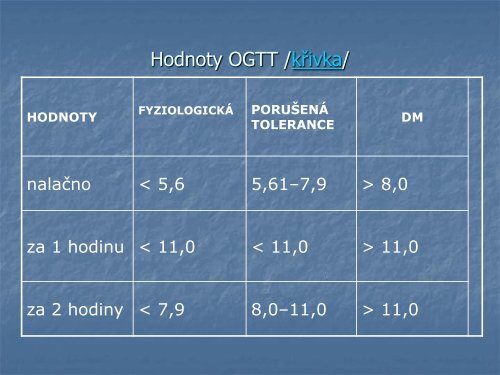 Diabetes Mellitus