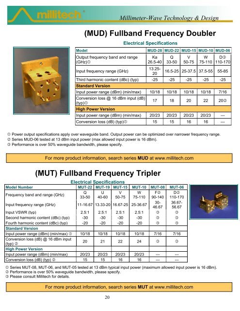 Download Millitech's Standard Products Catalog in Adobe .pdf format