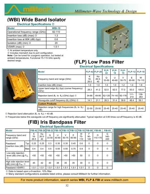 Download Millitech's Standard Products Catalog in Adobe .pdf format