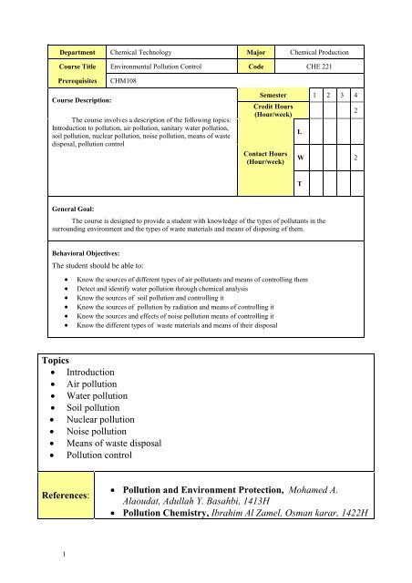 Lesson Plan Of Air Pollution Pollutants And Their Effects
