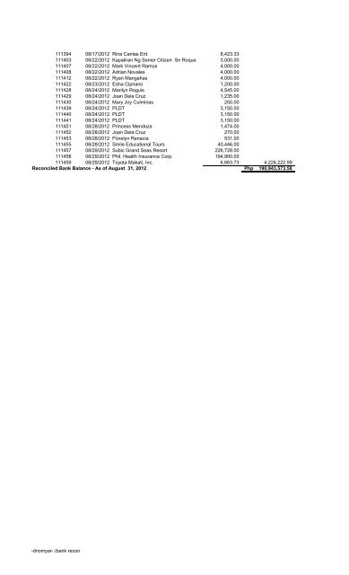 GENERAL FUND CURRENT ACCOUNT No 1592 ... - Navotas City