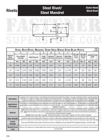 Rivets - Fastener SuperStore