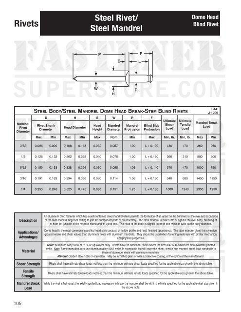 Rivets - Fastener SuperStore