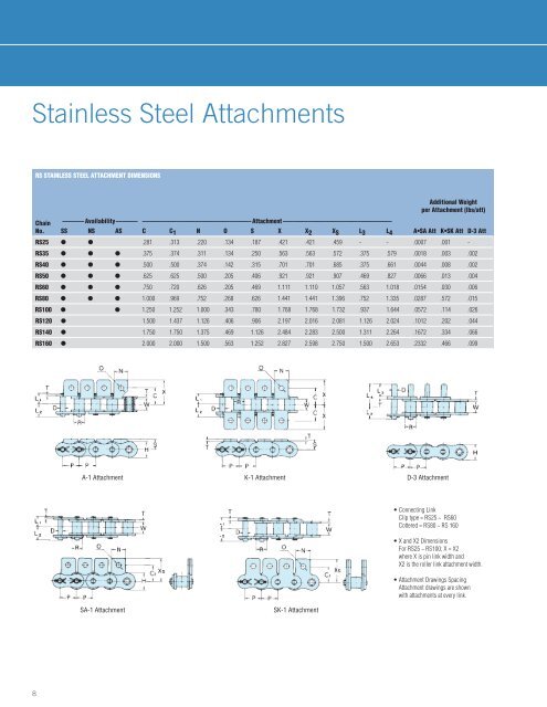 Stainless Steel Products - Tsubaki