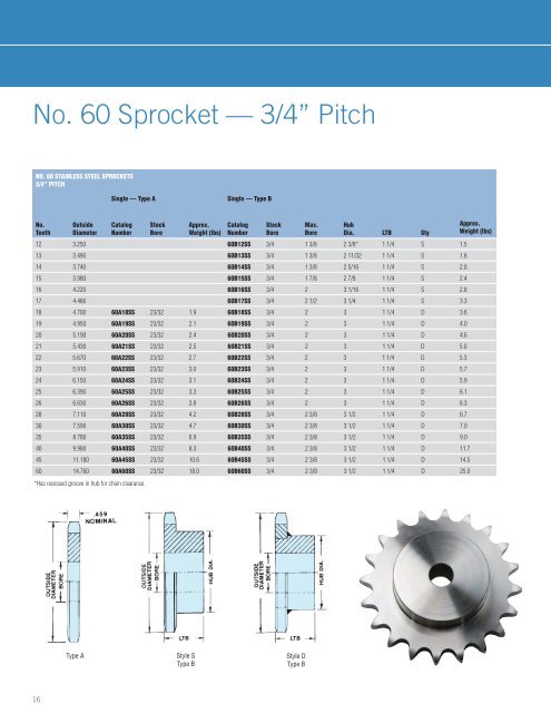 Stainless Steel Products - Tsubaki