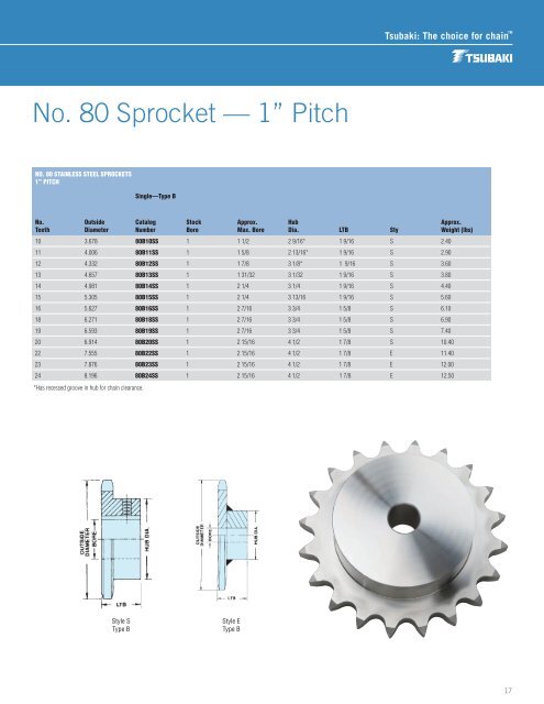 Stainless Steel Products - Tsubaki