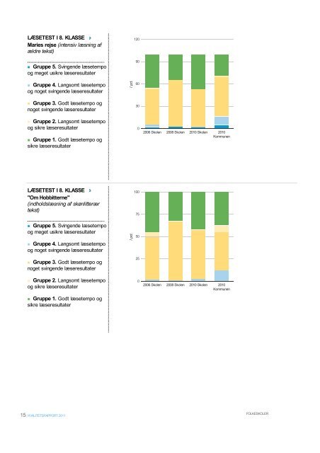 Kragelundskolen_Lokalrapport (pdf 570 KB) - Aarhus.dk