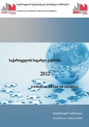 External Trade of Georgia, 2012 - GeoStat.Ge