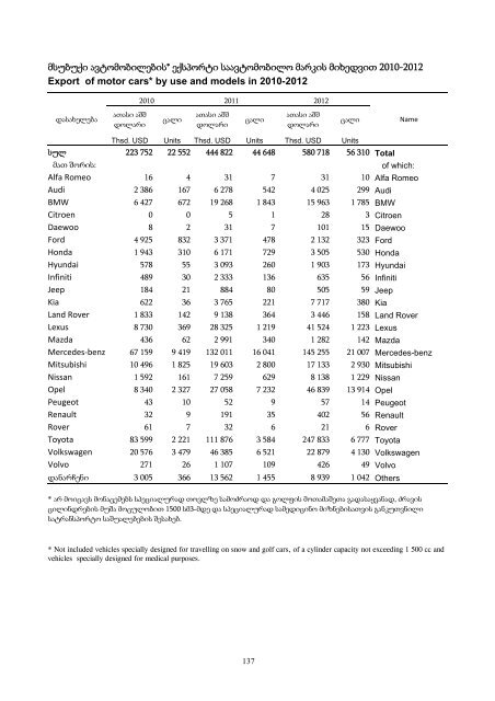 External Trade of Georgia, 2012 - GeoStat.Ge