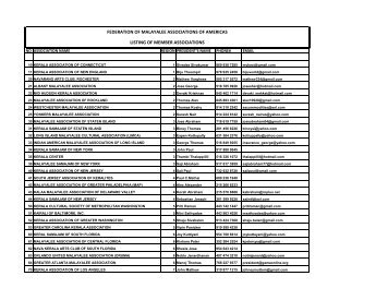 federation of malayalee associations of americas ... - E-Malayalee