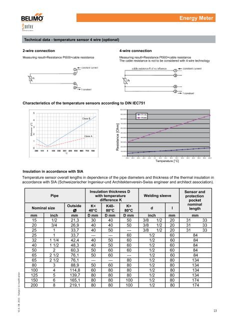 Technical Databook - Belimo Actuators (Shanghai)