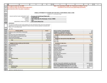 Annual Statement of Affairs - Waukegan Public School District 60