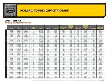 oil capacity charts teleflex marine nissan engine oil capacity chart