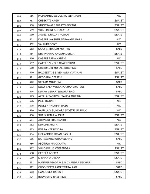 Download Attachment - Aditya Engineering College