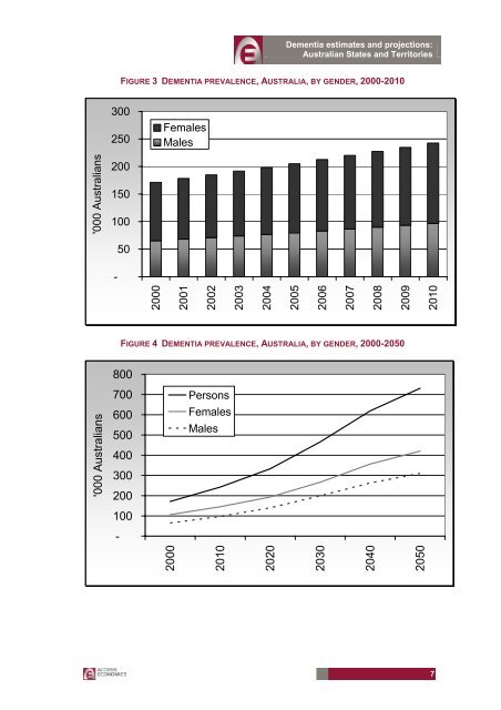 dementia estimates and projections: australian states and territories