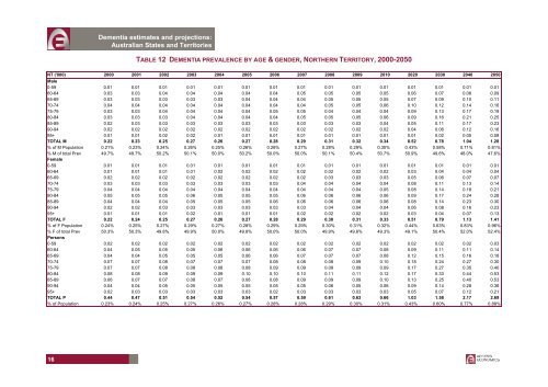 dementia estimates and projections: australian states and territories