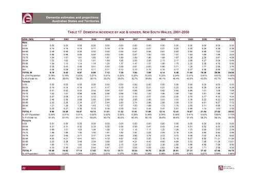 dementia estimates and projections: australian states and territories