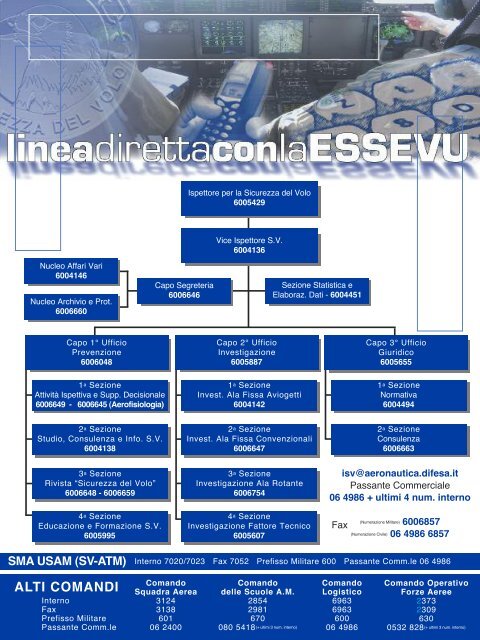 Scarica l'intera rivista in formato pdf - Aeronautica Militare Italiana