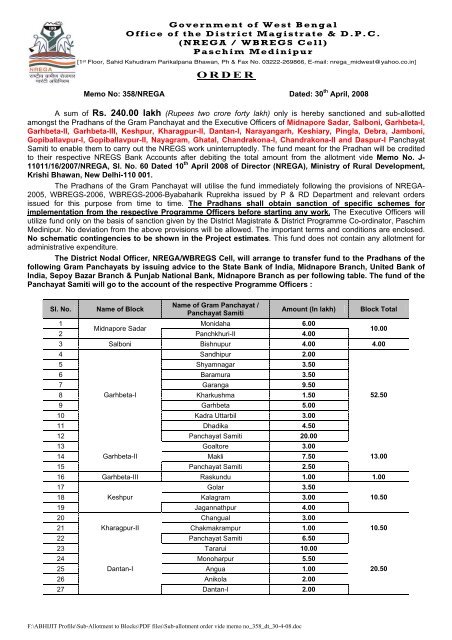 Sub-allotment order dt 30-4-08 - nrega, paschim medinipur