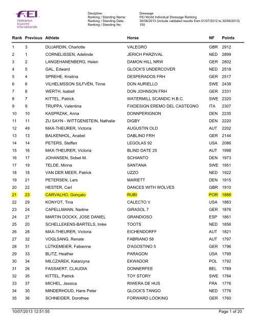 confira o pdf do ranking - Equisport