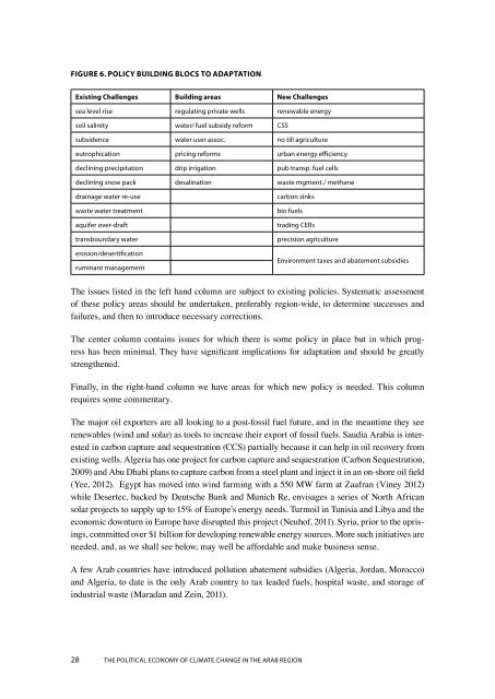 The Political Economy of Climate Change in Arab Countries