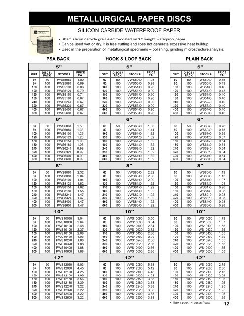 coated abrasives - Electronic Fasteners Inc