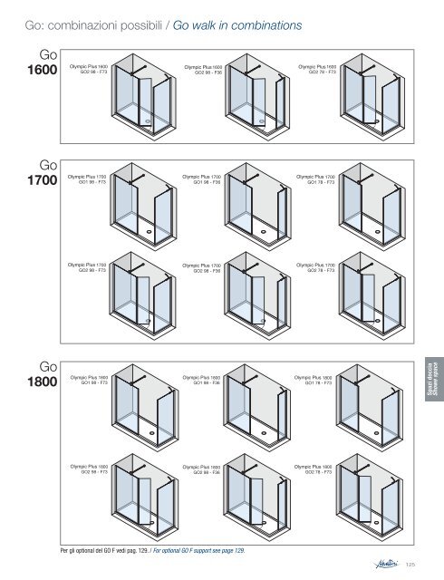 NOVELLINI GROUP