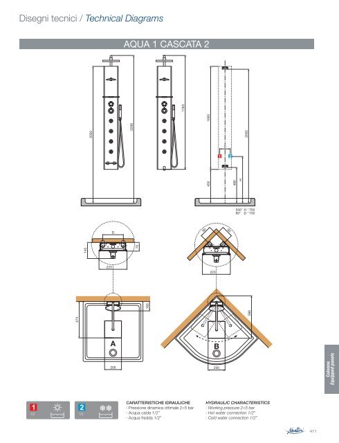 NOVELLINI GROUP