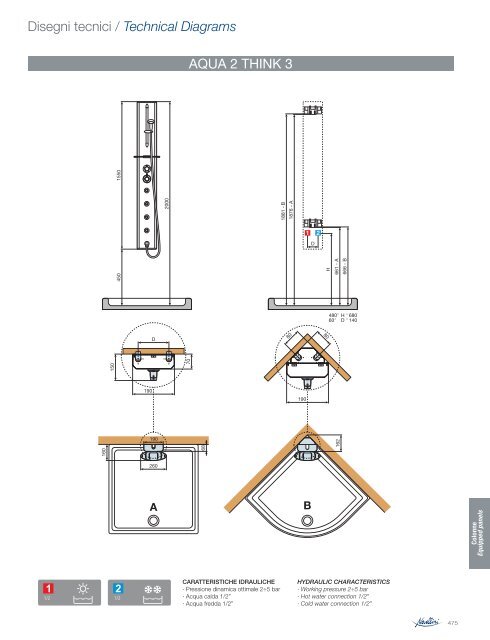 NOVELLINI GROUP