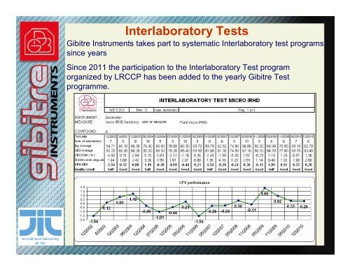 Read document - VKRT