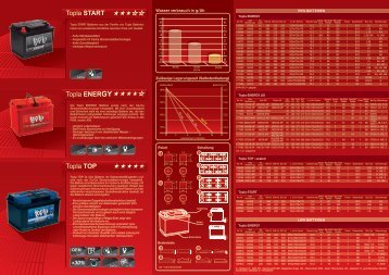 Topla ENERGY Topla START Topla TOP - TAB