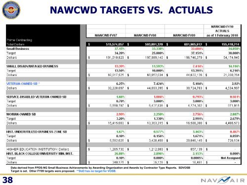 naval air systems command overview - The Patuxent Partnership