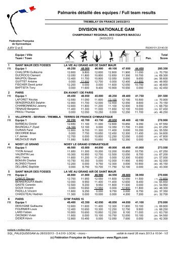 PalmarÃ¨s dÃ©taillÃ© des equipes / Full team results DIVISION ...