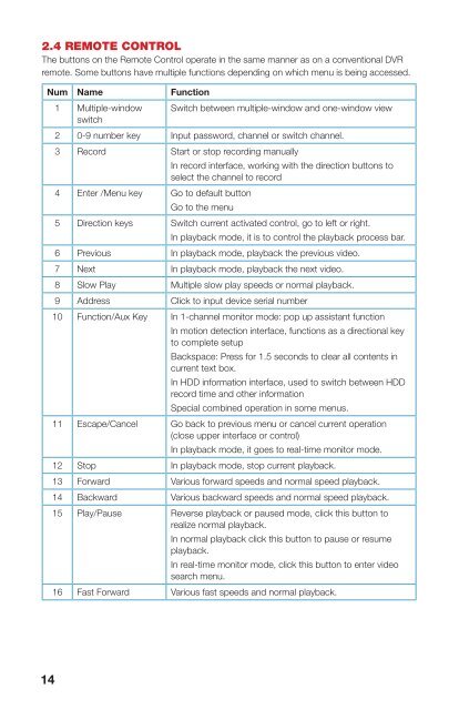 User Manual - Q-See