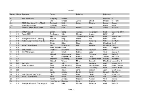 Starterliste Rallye 200 - MSC Wiedenbrück