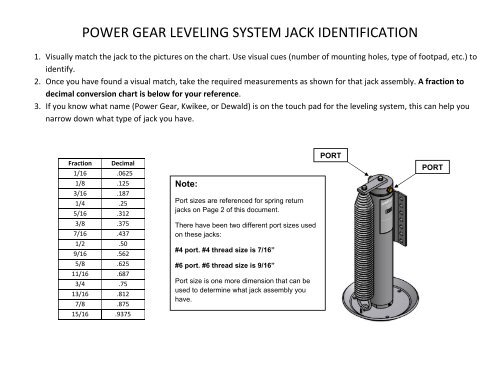 POWER GEAR LEVELING SYSTEM JACK IDENTIFICATION