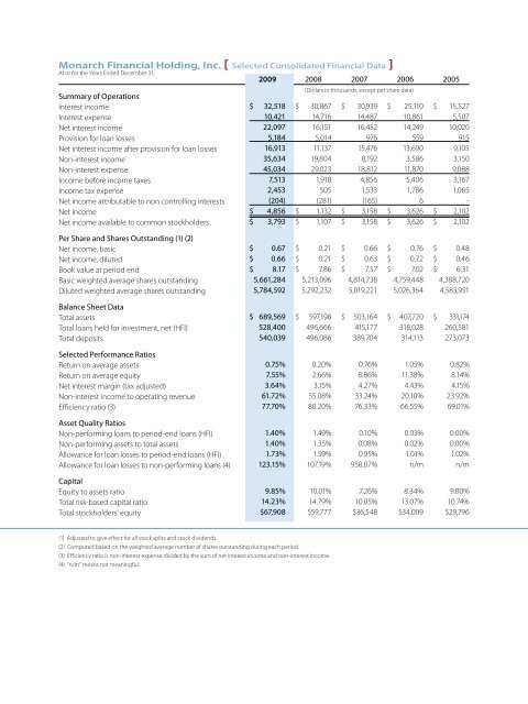 Monarch Financial Holdings, Inc. 2009 Annual Report - Monarch Bank