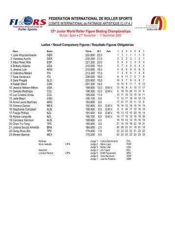 Murcia 2006 - Junior World Results.pdf
