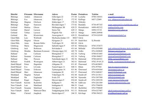 Distrikt Förnamn Efternamn Adress Postnr Postadress ... - Golf.se