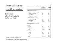 Aerosol Sources and Composition